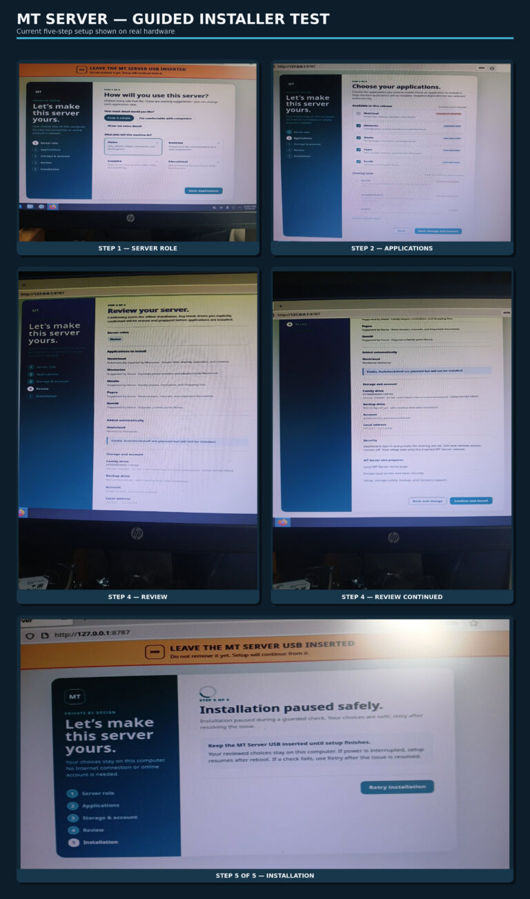 Collage of five MT Server guided installer test screens, from Server Role through Step 5 Installation.